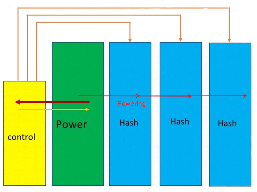 Estructura Antminer S21 T21