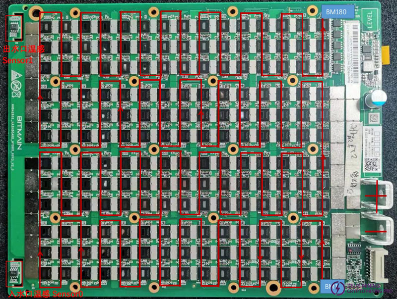 Distribución de la estructura sobre S19 pro+ Hydro hash board