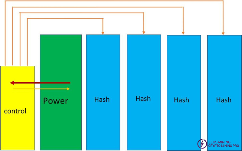 Estructura completa de la máquina S19 pro+ Hyd