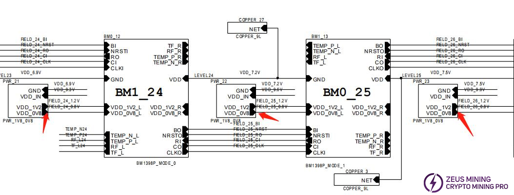 Esquema de alimentación LDO de S19 pro+ Hydro