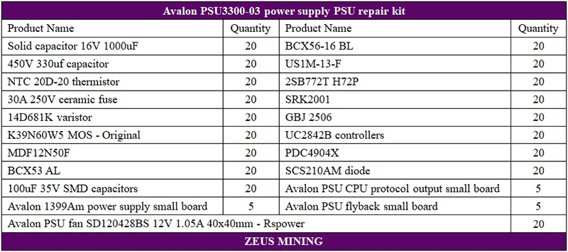 Lista de materiales de la fuente de alimentación Avalon PSU3300-03