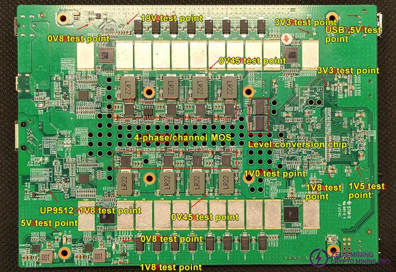 Estructura de la placa base KS0