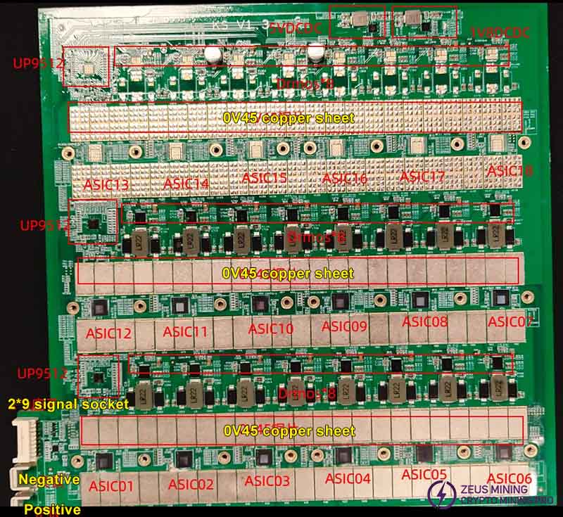 Estructura de la placa hash KS1