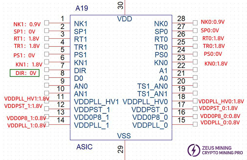 Voltaje de pin del chip asic KS2