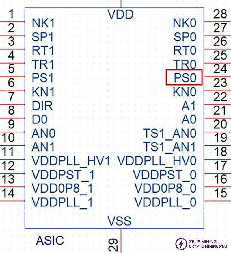 Levantar el pin PS0 del chip ASIC