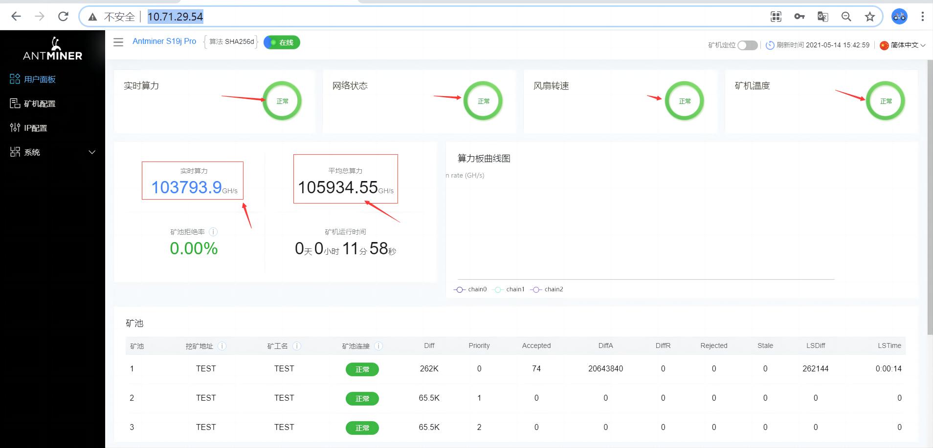 Estado normal del Antminer