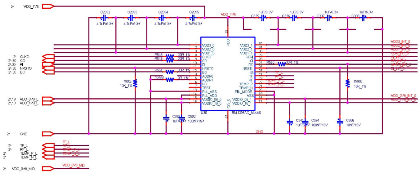 Dirección de señal del chip BM1398