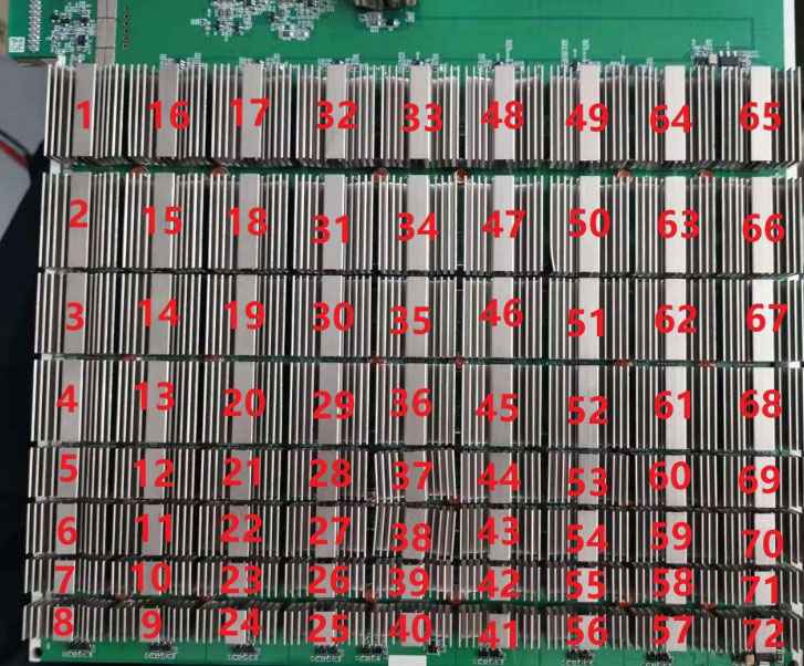 Tablero de hash S19a