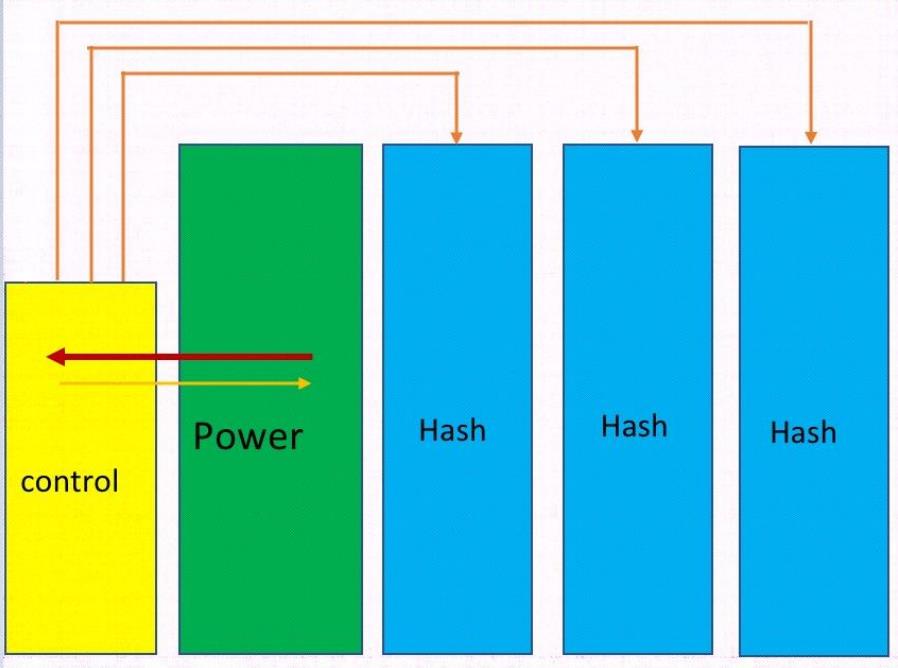 Bitmain S19 XP hydro diagrama de estructura