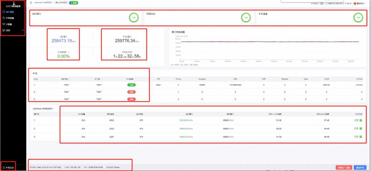 Estado del tablero de control hydro Antminer S19 XP