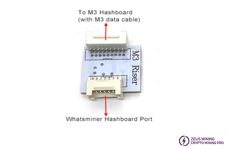 Prueba de la placa hash M3