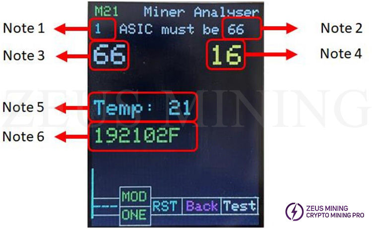 Resultado de la prueba de la placa hash M21