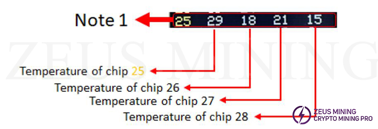 Resultado de la prueba del chip T2Ti