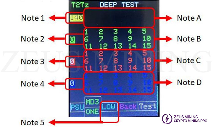 Resultado de la prueba del modo 3 de T2Tz