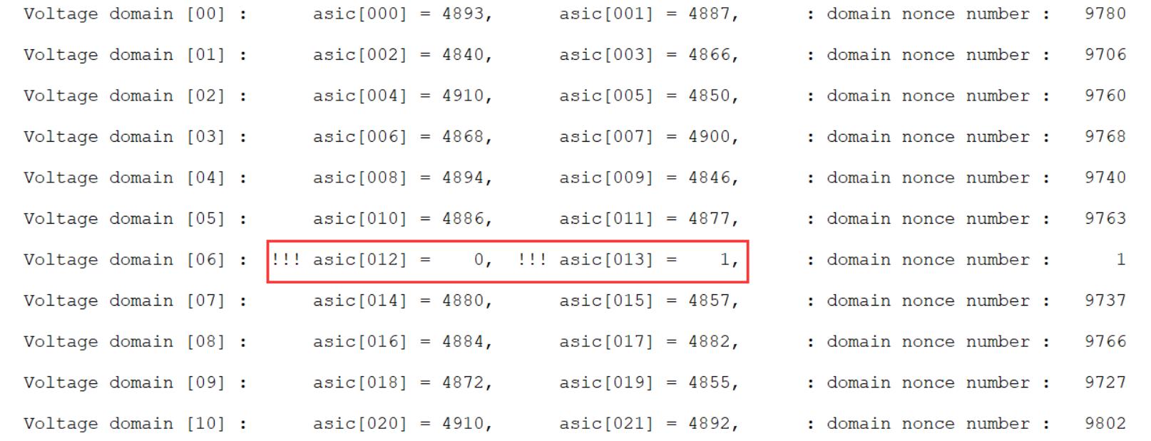 Error del chip S19 Hydro