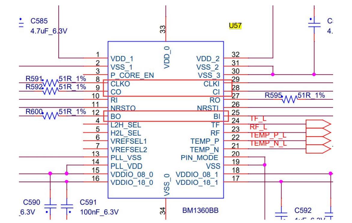 Definición de pines del chip ASIC