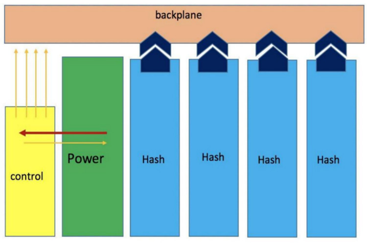 Estructura de Antminer S19 Hydro