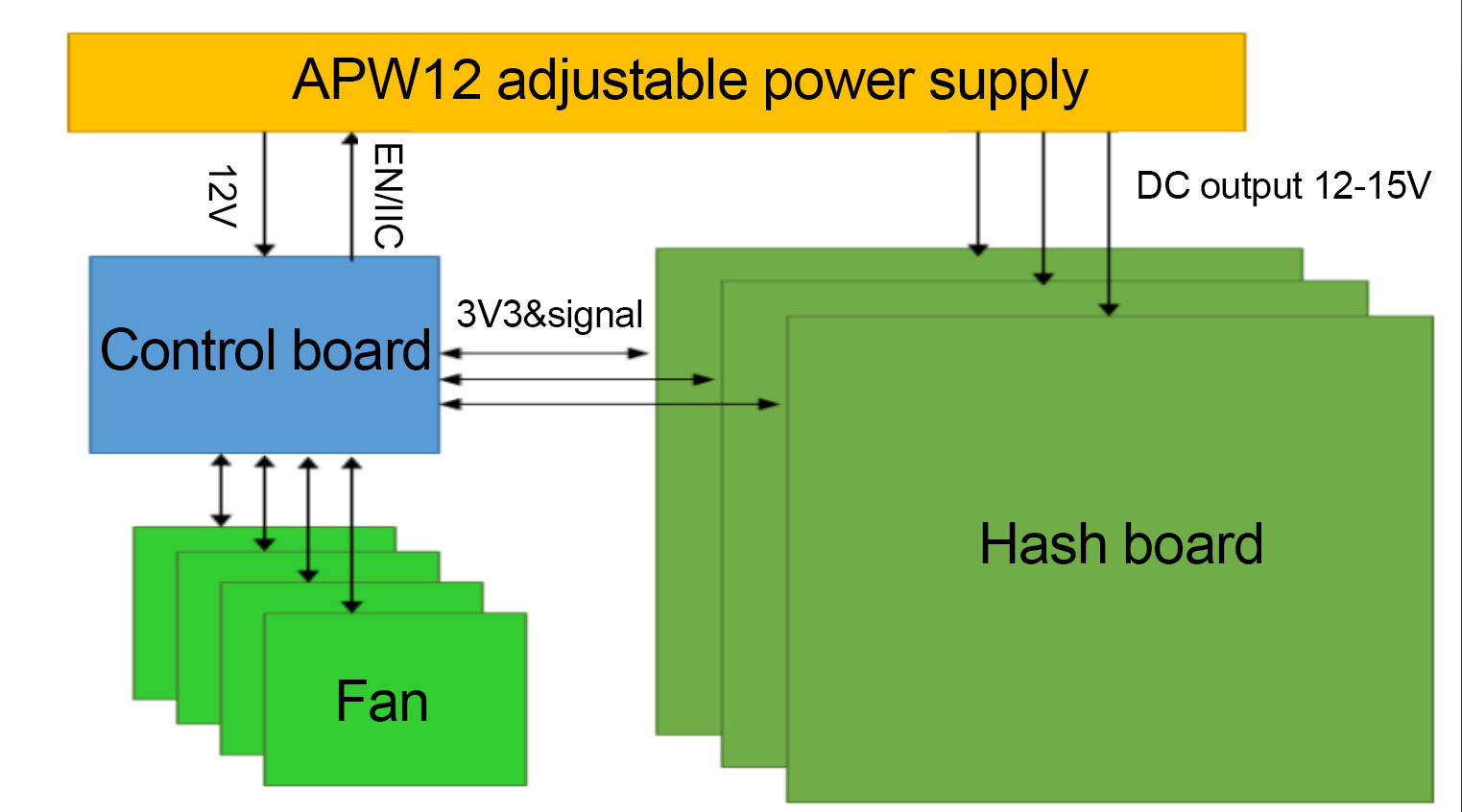 Estructura de Antminer KA3