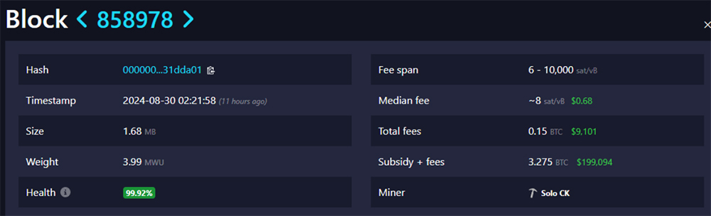 Datos de minería de Mempool minero