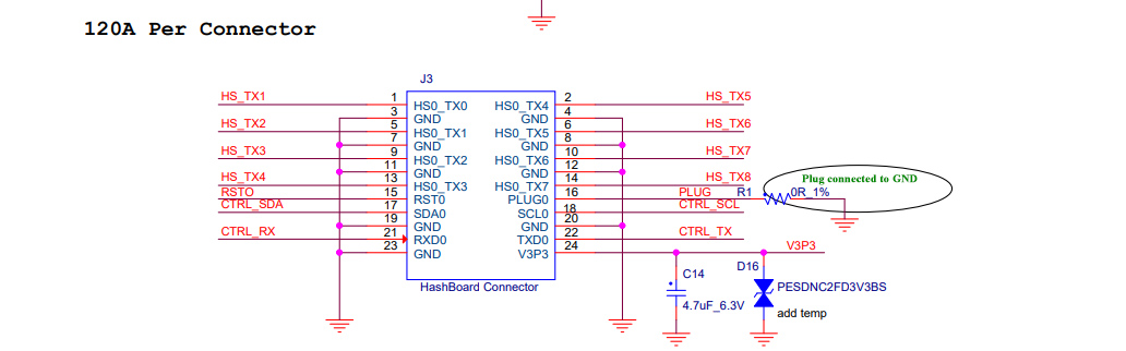 Cable de tablero de hash E9