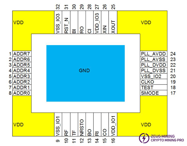 Diagrama de pines del chip BM1384