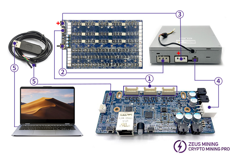 Probador de tablero hash Avalon 1346