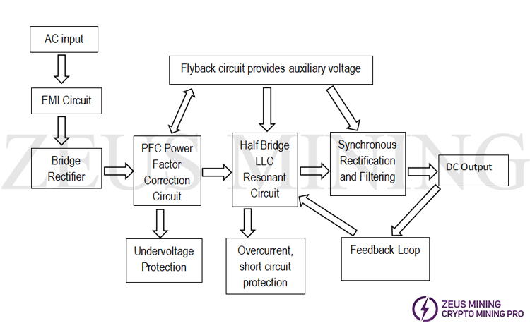 Diagrama de principio de funcionamiento de la fuente de alimentación de 3300 W