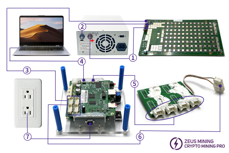 Probador de chip de tablero hash Antminer