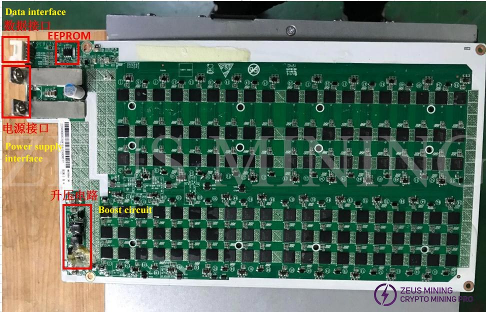 Estructura de la placa hash E12