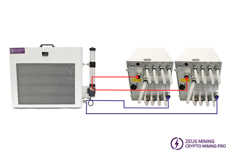 Kit de refrigeración por agua de 12,8 KW para 2 ASIC Hydro