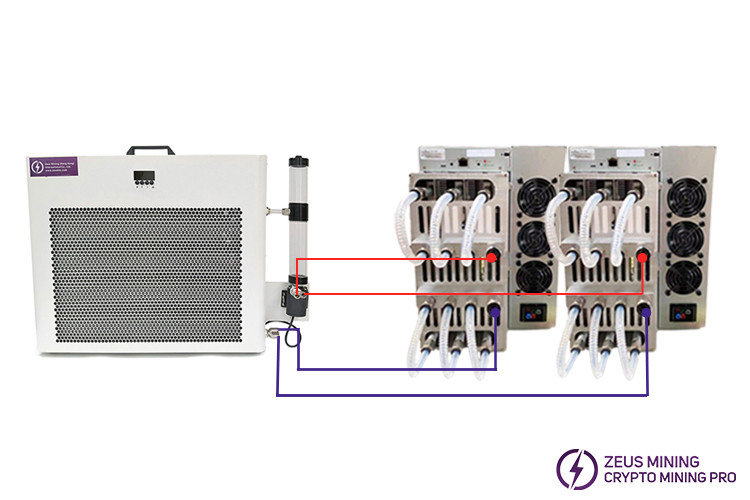 Radiador de refrigeración por agua de 12,8 KW para 2 mineros