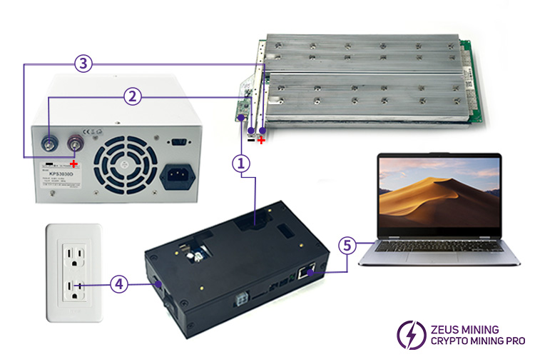 Probador para tablero de hash M50