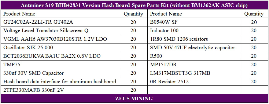 Piezas de reparación de la placa hash BHB42831 para S19