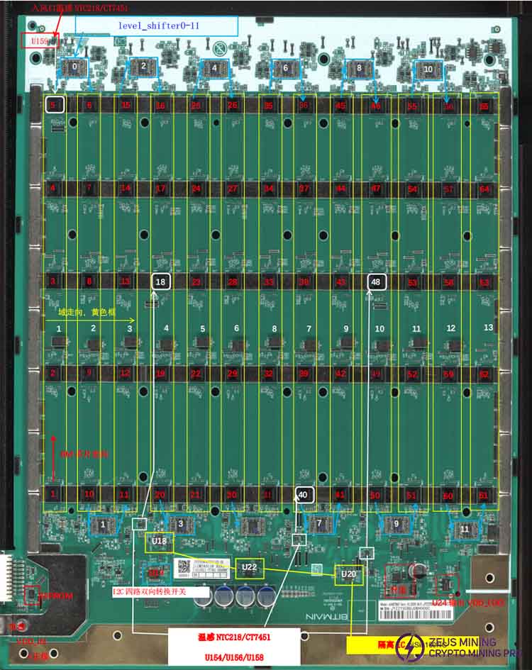 Piezas de repuesto para placa hash S21pro