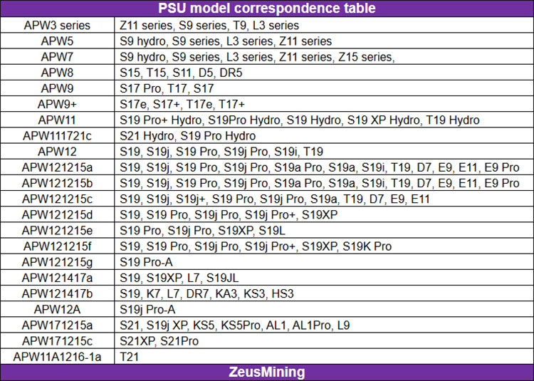 Tabla de correspondencia de modelos de PSU