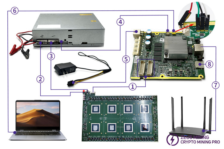 Conexión del accesorio de prueba para la placa hash E9pro