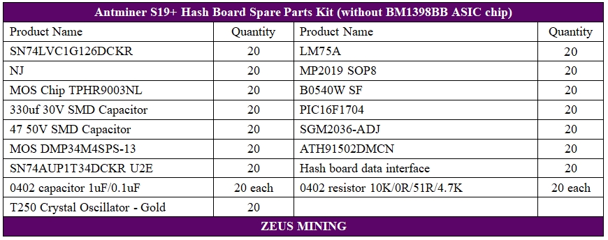 Reemplazo de pieza de la placa hash Antminer S19+