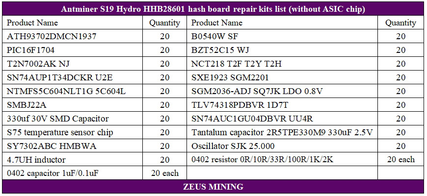 Lista de piezas de repuesto del tablero hash S19 Hydro HHB28601