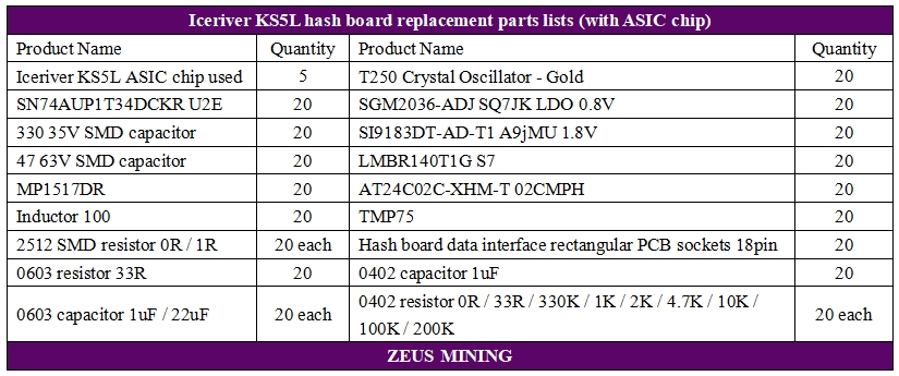Kit de repuestos para placa hash IceRiver KS5L