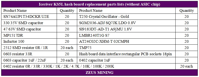 Listas de reparación de placa hash IceRiver KS5L