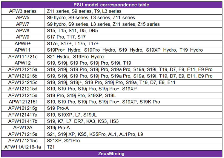 Tabla de correspondencia de modelos de PSU