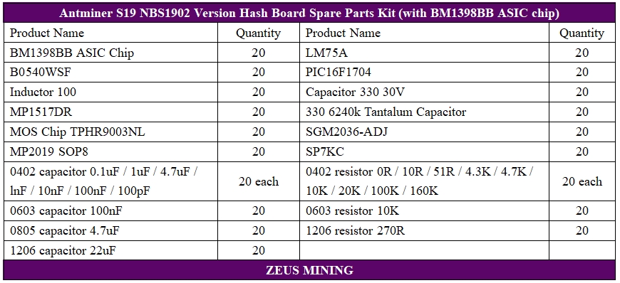 Kit de reparación de placa hash s19 a la venta