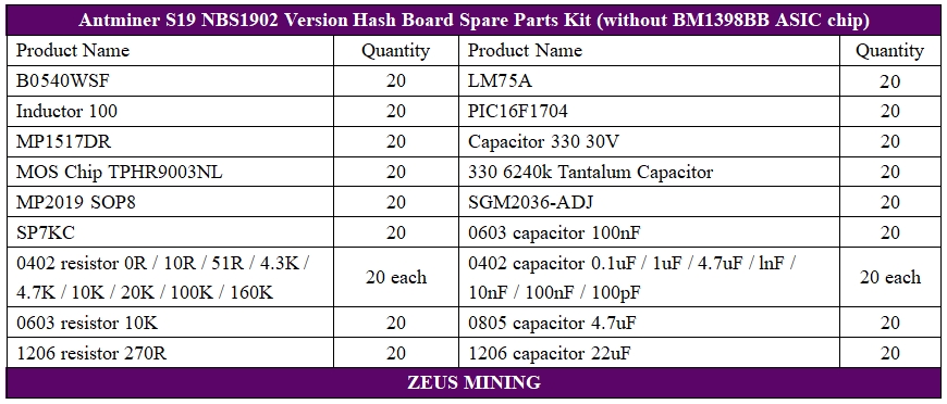 Lista de repuestos de la placa hash S19