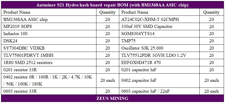 Lista de repuestos de placa hash Antminer S21 Hydro