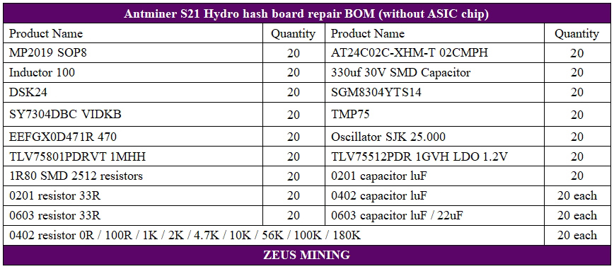 Lista de reparación de paquete de repuestos de placa hash Antminer S21 Hydro