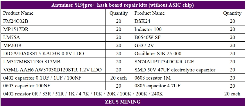 Listas de reparación de la placa hash Antminer S19jpro+