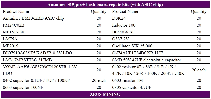 Repuestos de la placa hash S19jpro+ con chip ASIC BM1362BD