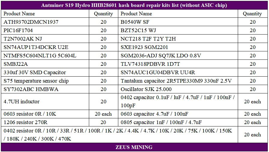 Lista de piezas de repuesto del tablero hash S19 Hydro HHB28601