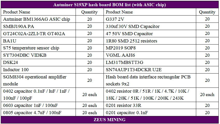 Kit de reparación de placa hash Antminer S19XP