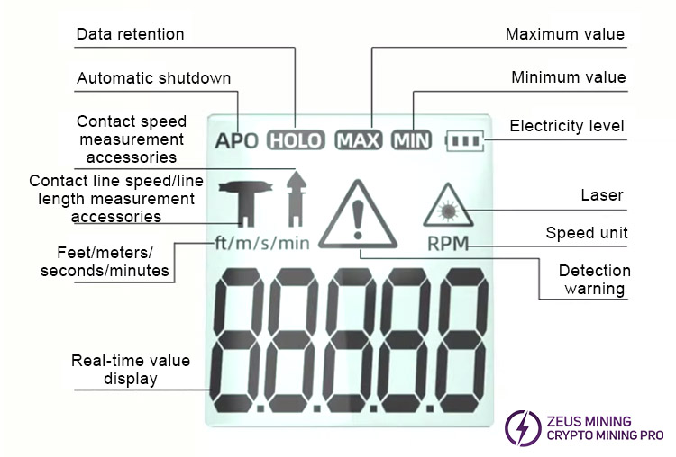Introducción de la pantalla del probador de ventiladores ZTW4101A